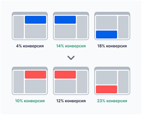 Как провести тестирование понимания миссии: подготовка и результаты