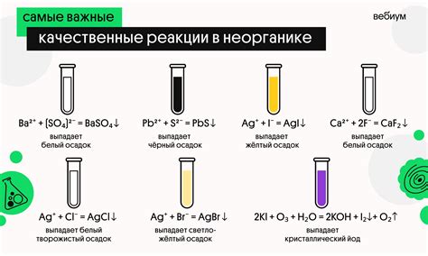 Как проводить анализ содержания йода в соли с помощью кальций хлорида