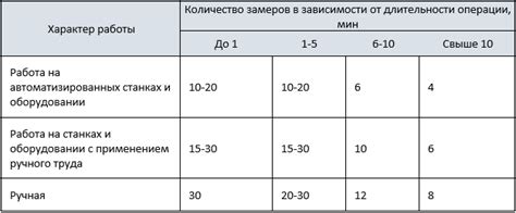 Как проводятся замеры защитника местных жителей