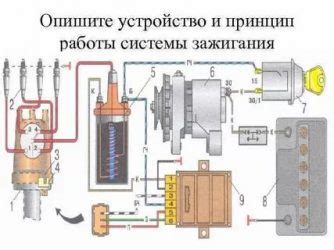 Как происходит зажигание в инжекторном автомобиле