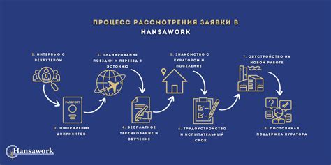 Как происходит рассмотрение заявки на отключение обслуживания карты