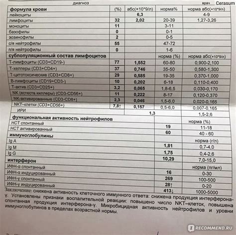 Как проходит иммунограмма у ребенка: подготовка и процедура