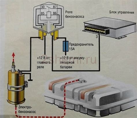 Как работает АПС-4 на ВАЗ 2109 инжектор