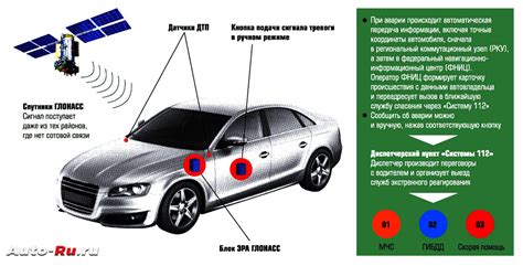 Как работает Глонасс при аварии: технология и безопасность