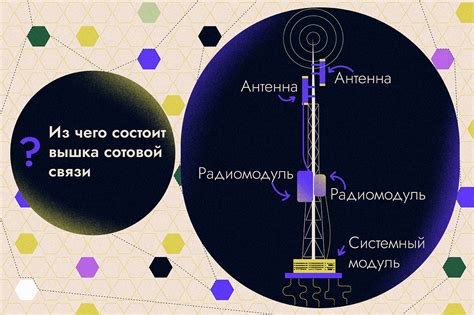 Как работает Инбади