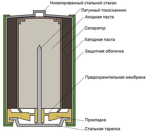 Как работает батарейка