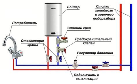 Как работает бойлер Zanussi на 30 литров