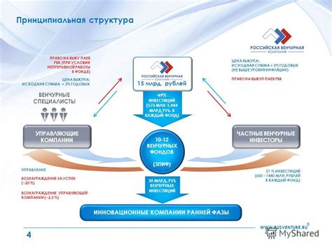 Как работает венчурный фонд