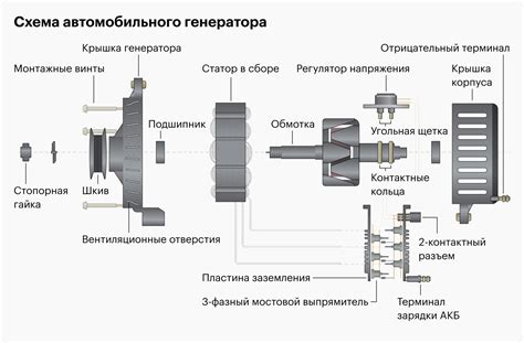 Как работает генератор света для дома