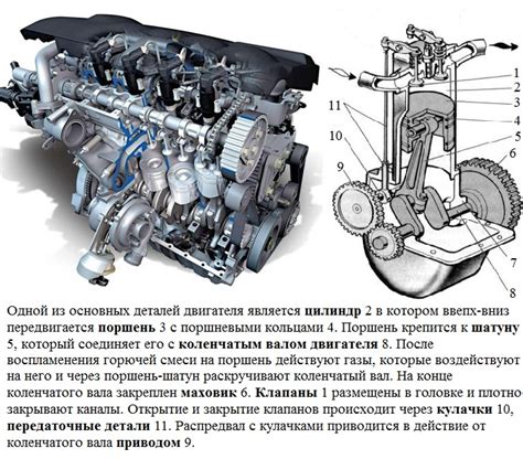 Как работает двигатель внутреннего сгорания