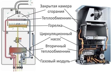 Как работает двухконтурный котел: принцип работы и особенности