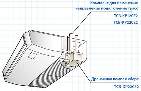 Как работает дренажная помпа в кондиционере