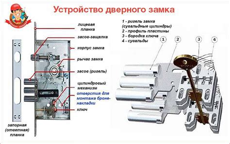 Как работает замок тач