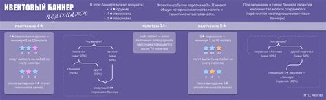 Как работает ивентовый баннер "Товары Фэнтези"