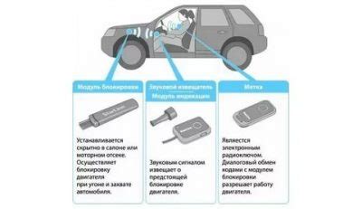 Как работает иммобилайзер автомобиля Toyota