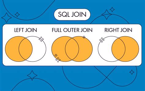 Как работает интерсекция в SQL