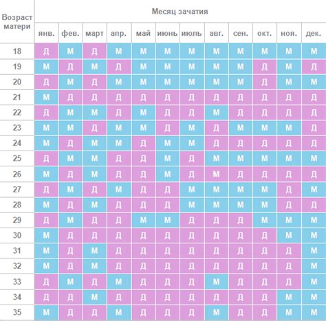 Как работает калькулятор зачатия