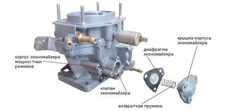 Как работает карбюратор Явы 638: основные этапы функционирования