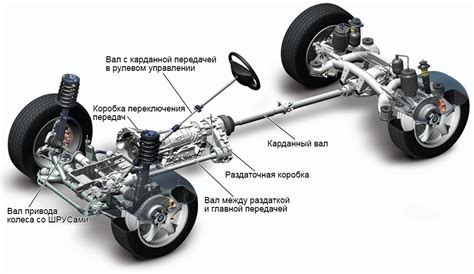 Как работает карданная передача в тракторе