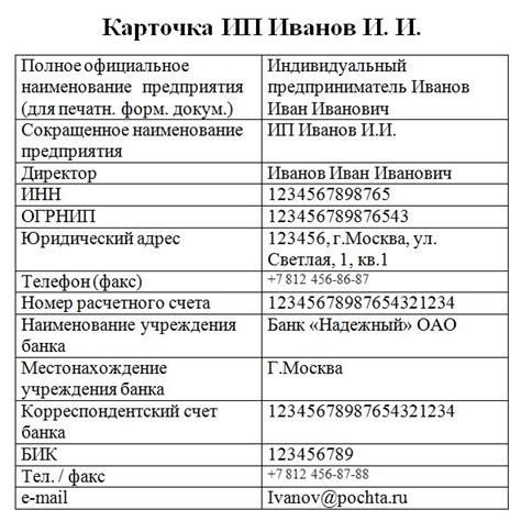 Как работает карточка реквизитов