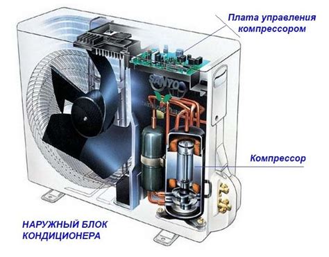 Как работает компрессор кондиционера