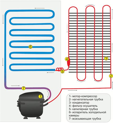 Как работает конденсатор холодильника