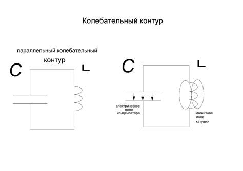 Как работает контур 9?