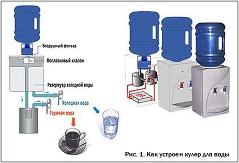 Как работает кулер для охлаждения воды