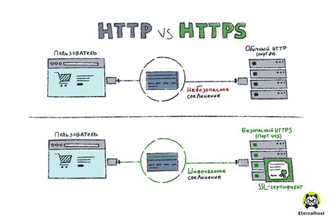 Как работает кэширование SSL-сертификатов