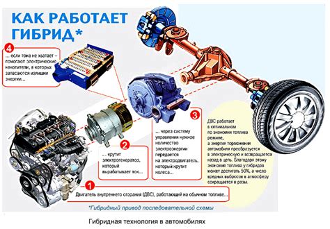 Как работает машина?