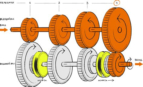 Как работает механическая передача