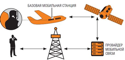 Как работает мобильный телефон