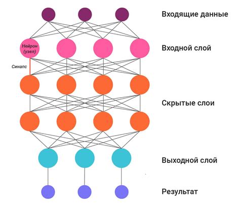 Как работает нейронная сеть для создания звуков