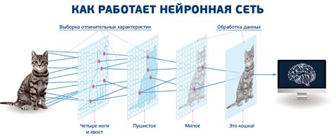 Как работает нейросеть ChatGPT