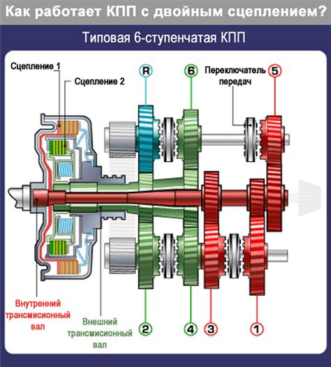 Как работает полуавтоматическая коробка передач