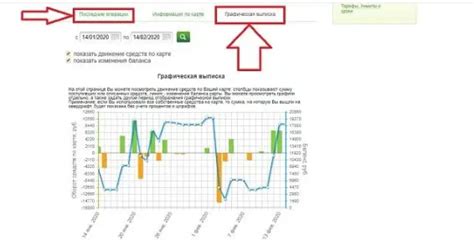 Как работает поправка по счету в Сбербанке