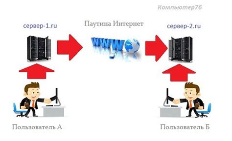 Как работает почта