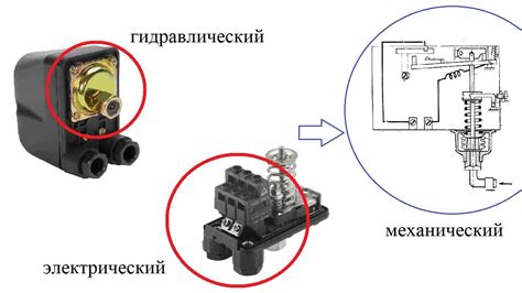 Как работает реле давления компрессора