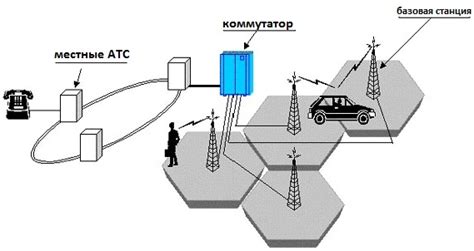 Как работает связь контактов: важные подсказки и рекомендации