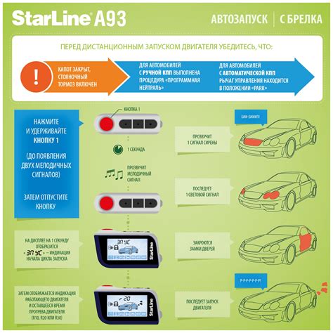 Как работает сигнализация StarLine