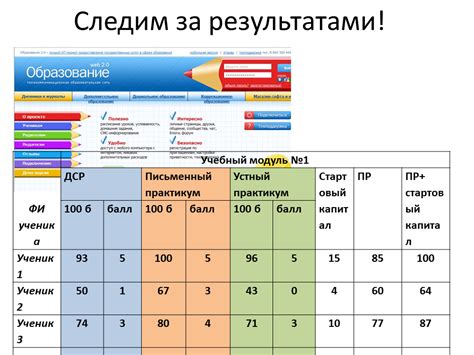 Как работает система оценок и обзоров: выбирайте лучшее