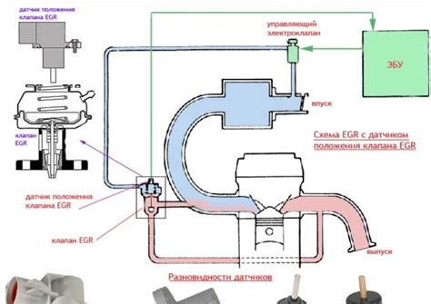 Как работает система рециркуляции