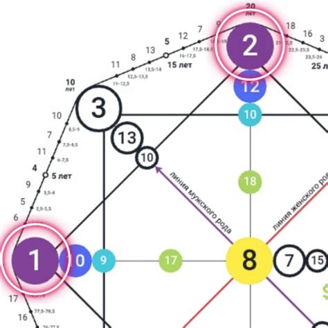 Как работает стабилизатор в матрице таумкрафт