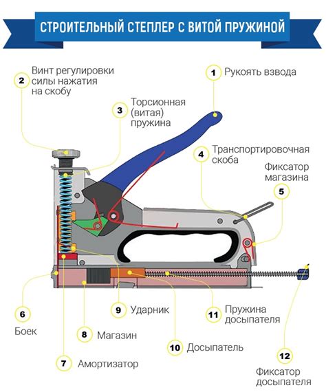 Как работает степлер для мебели: руководство и советы