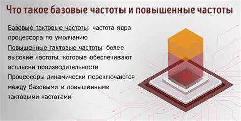 Как работает тактовая частота видеокарты с ускорением?