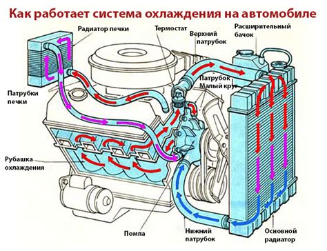 Как работает термостат: