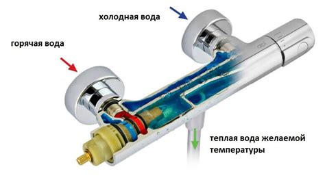 Как работает термостат смесителя AM PM: полное объяснение