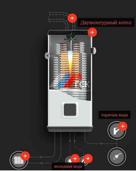 Как работает тип нагрева 3D