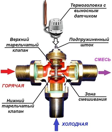 Как работает трехходовой клапан в системе отопления