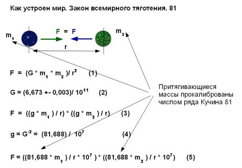 Как работает тяготение в природе?